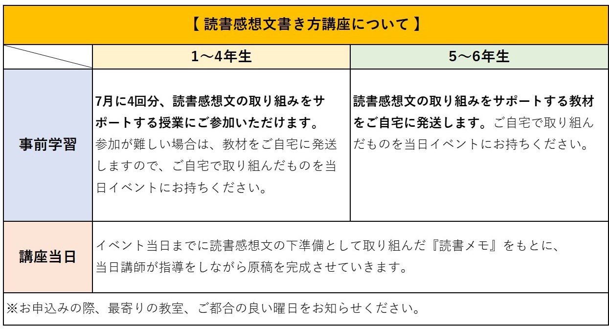 【ワークショップ2023夏】今年もやります！読書感想文書き方講座